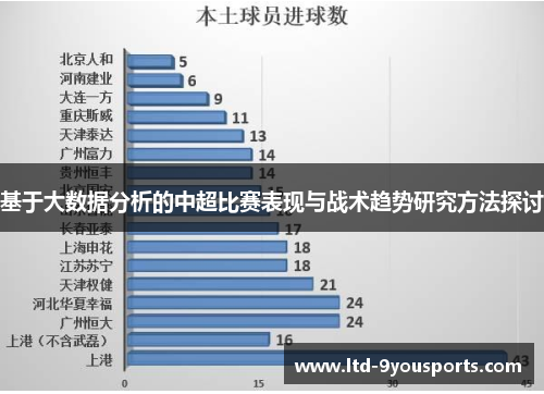 基于大数据分析的中超比赛表现与战术趋势研究方法探讨