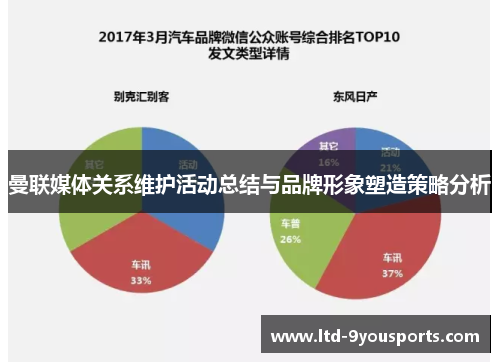 曼联媒体关系维护活动总结与品牌形象塑造策略分析