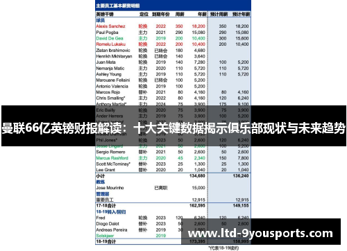 曼联66亿英镑财报解读：十大关键数据揭示俱乐部现状与未来趋势