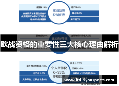 欧战资格的重要性三大核心理由解析