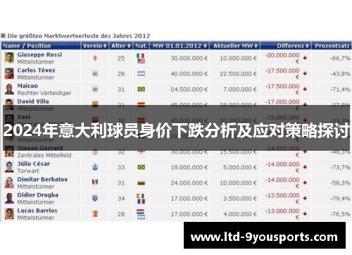 2024年意大利球员身价下跌分析及应对策略探讨