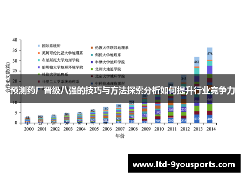 预测药厂晋级八强的技巧与方法探索分析如何提升行业竞争力