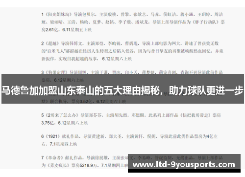 马德鲁加加盟山东泰山的五大理由揭秘，助力球队更进一步