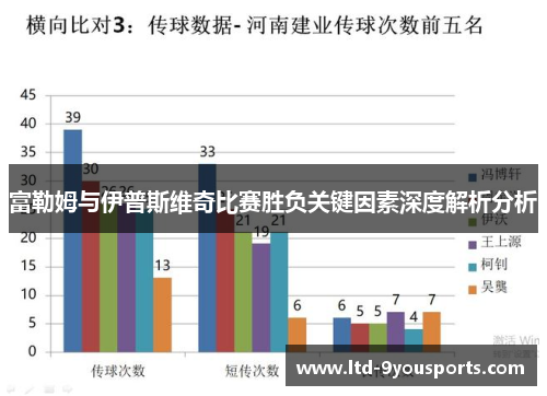 富勒姆与伊普斯维奇比赛胜负关键因素深度解析分析