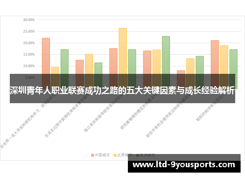 深圳青年人职业联赛成功之路的五大关键因素与成长经验解析