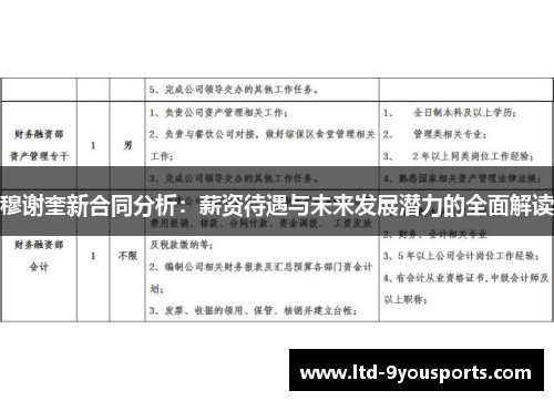 穆谢奎新合同分析：薪资待遇与未来发展潜力的全面解读