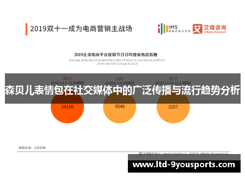 森贝儿表情包在社交媒体中的广泛传播与流行趋势分析
