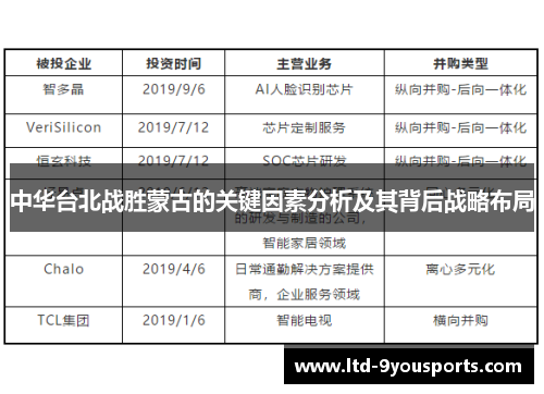 中华台北战胜蒙古的关键因素分析及其背后战略布局