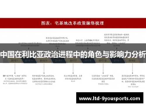 中国在利比亚政治进程中的角色与影响力分析