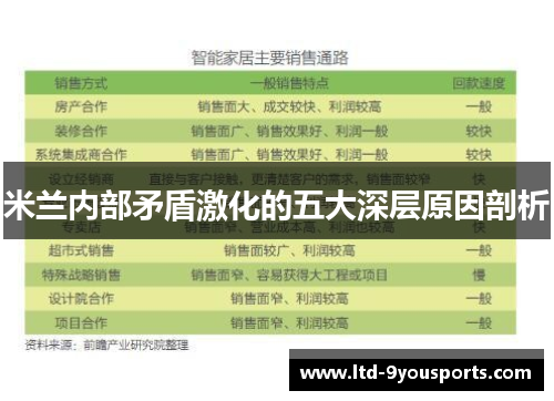 米兰内部矛盾激化的五大深层原因剖析