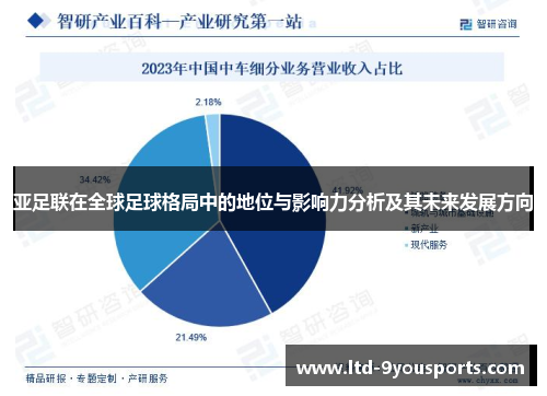 亚足联在全球足球格局中的地位与影响力分析及其未来发展方向