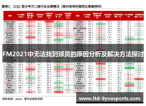 FM2021中无法找到球员的原因分析及解决方法探讨