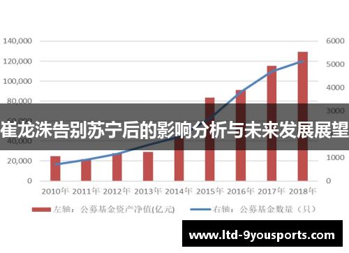 崔龙洙告别苏宁后的影响分析与未来发展展望