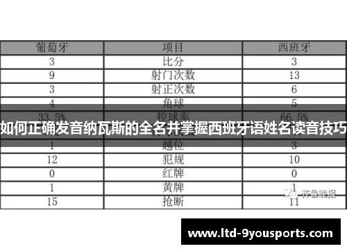 如何正确发音纳瓦斯的全名并掌握西班牙语姓名读音技巧