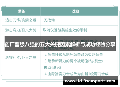 药厂晋级八强的五大关键因素解析与成功经验分享