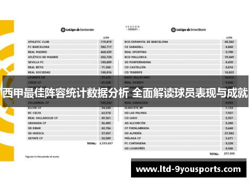 西甲最佳阵容统计数据分析 全面解读球员表现与成就