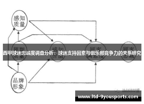 西甲球迷忠诚度调查分析：球迷支持因素与俱乐部竞争力的关系研究