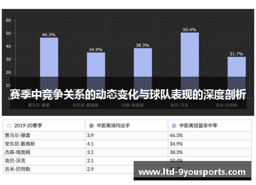 赛季中竞争关系的动态变化与球队表现的深度剖析 赛季中竞争关系的动态变化与球队表现的深度剖析