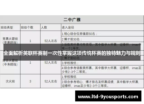 全面解析英联杯赛制一次性掌握这项传统杯赛的独特魅力与规则