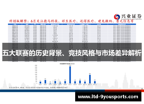 五大联赛的历史背景、竞技风格与市场差异解析