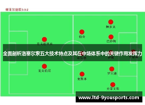 全面剖析洛塞尔索五大技术特点及其在中场体系中的关键作用发挥力